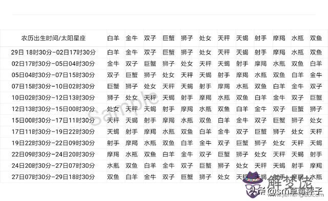 陰歷月份星座查詢，免費測自己的上升星座