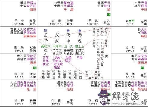 四柱八字中的空亡是什麼意思