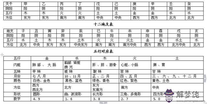 八字信息表