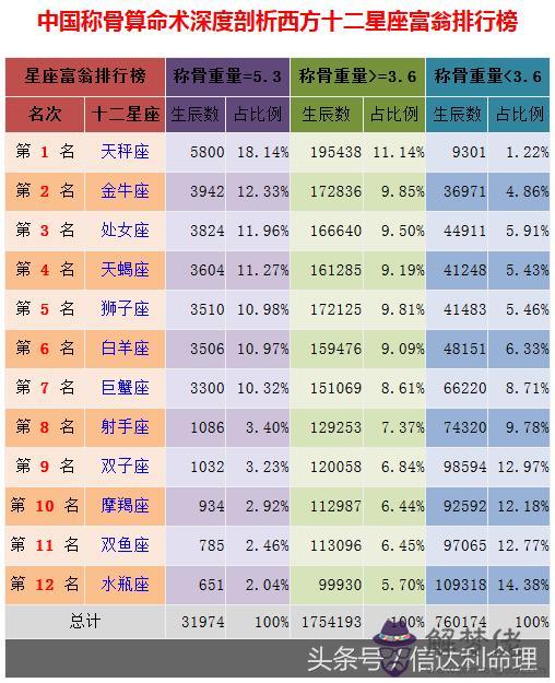 袁天罡稱骨算命八字算男版