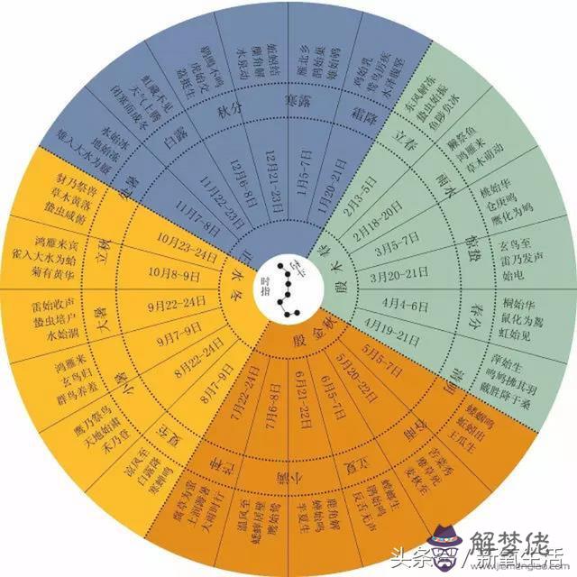 農歷3月24日是什麼星座，農歷3月24日出生的名人