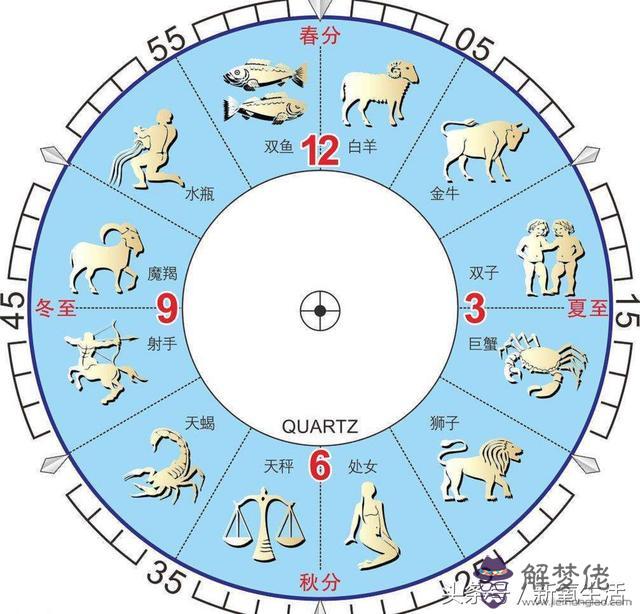 農歷3月24日是什麼星座，農歷3月24日出生的名人