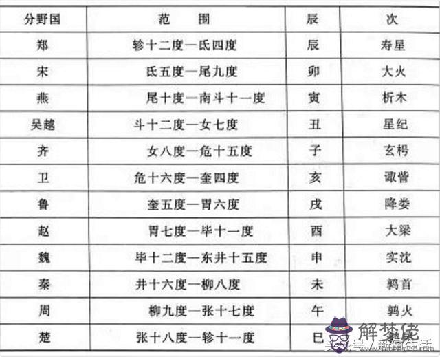 農歷3月24日是什麼星座，農歷3月24日出生的名人