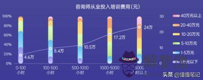 一對一真人算命，在線算命大師一對一