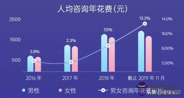 一對一真人算命，在線算命大師一對一