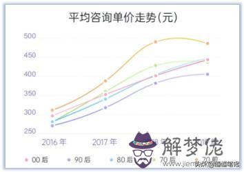 一對一真人算命，在線算命大師一對一