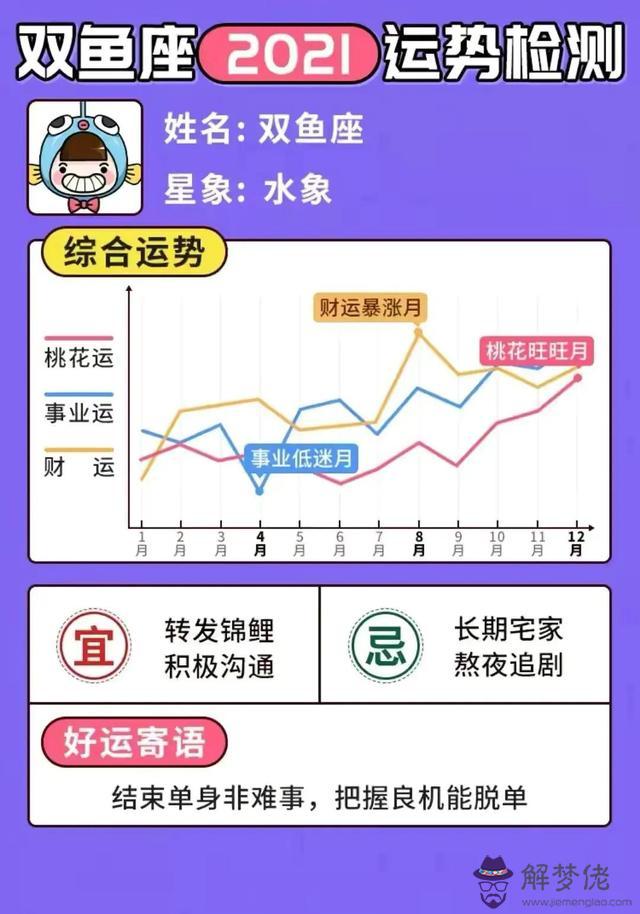 微博星座運勢準不準，星座運勢準嗎可信嗎