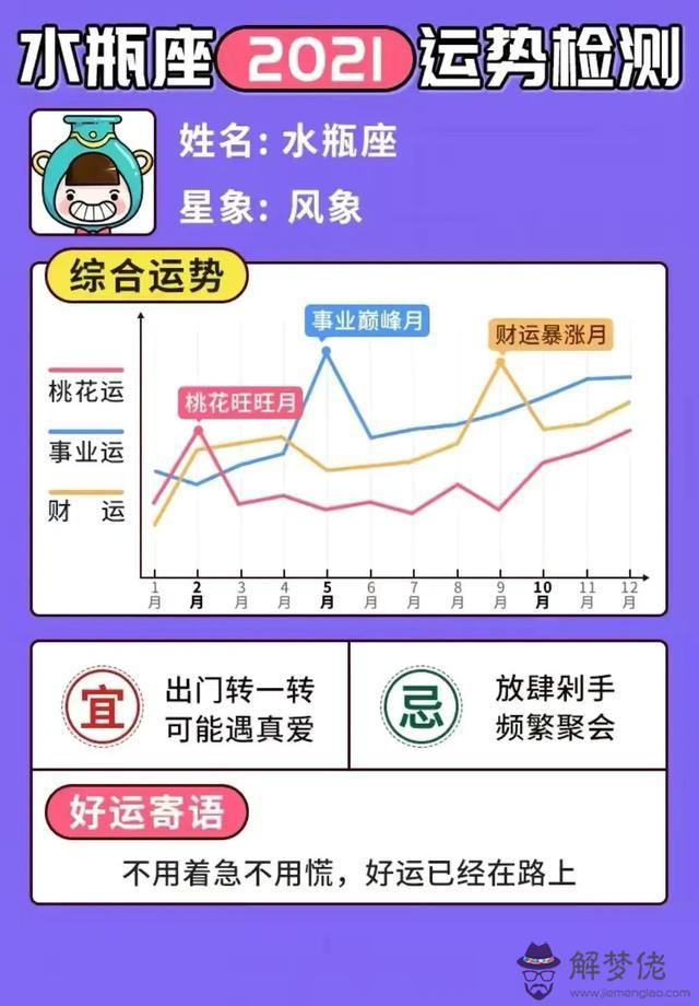 微博星座運勢準不準，星座運勢準嗎可信嗎
