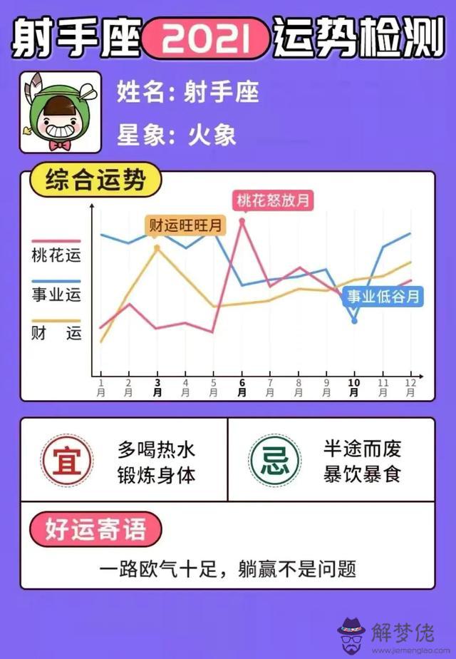 微博星座運勢準不準，星座運勢準嗎可信嗎