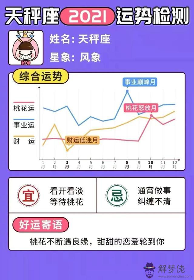 微博星座運勢準不準，星座運勢準嗎可信嗎