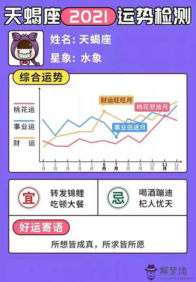微博星座運勢準不準，星座運勢準嗎可信嗎