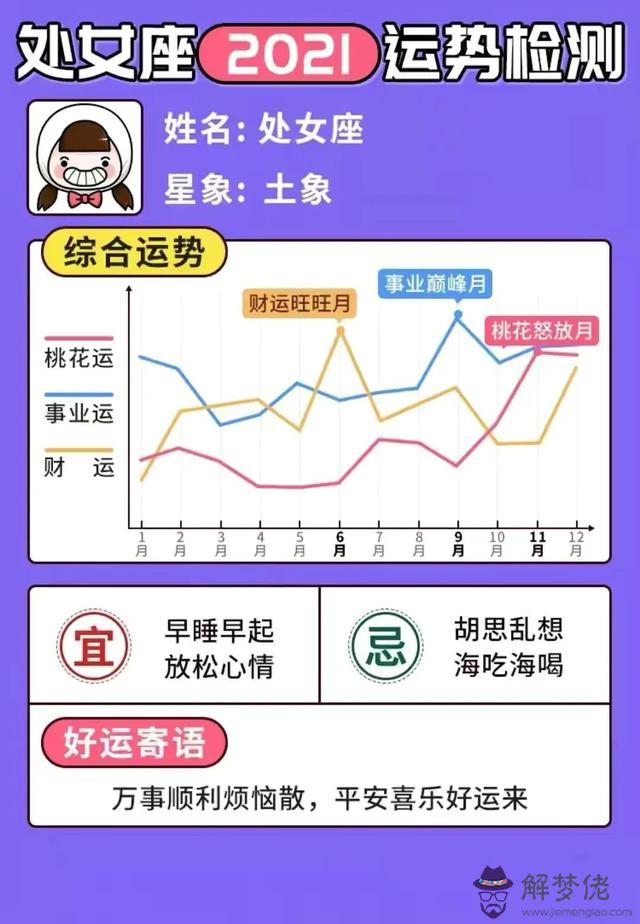 微博星座運勢準不準，星座運勢準嗎可信嗎
