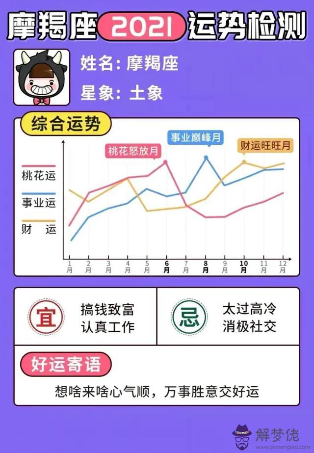 微博星座運勢準不準，星座運勢準嗎可信嗎