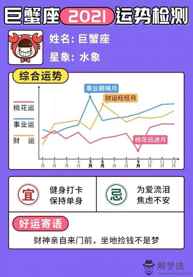 微博星座運勢準不準，星座運勢準嗎可信嗎