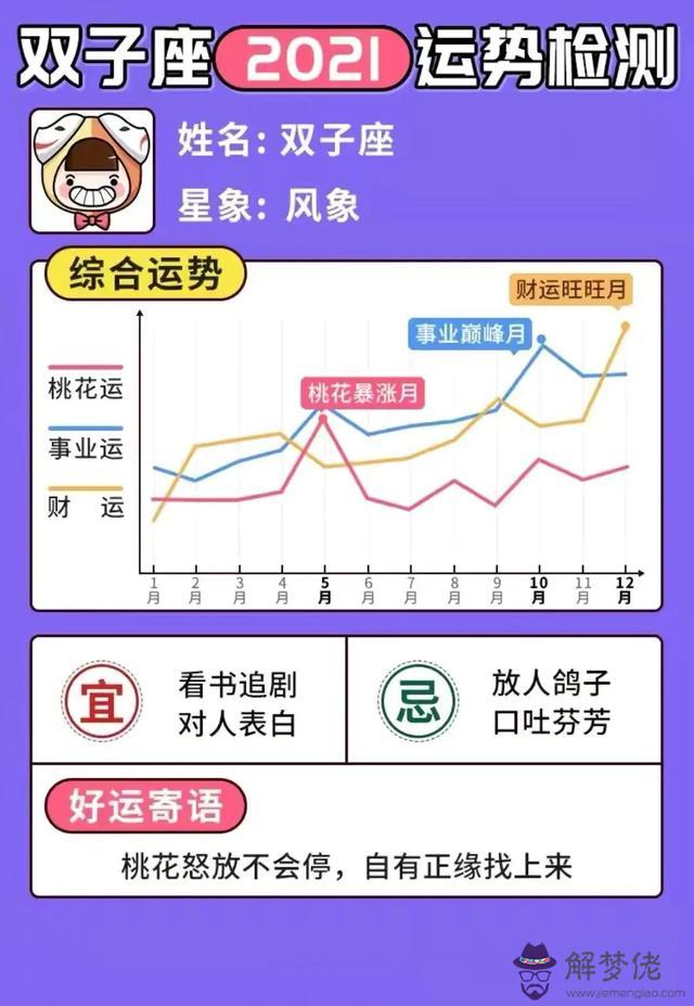 微博星座運勢準不準，星座運勢準嗎可信嗎
