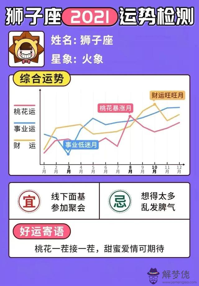 微博星座運勢準不準，星座運勢準嗎可信嗎