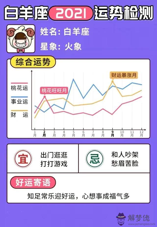 微博星座運勢準不準，星座運勢準嗎可信嗎