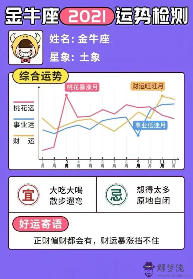 微博星座運勢準不準，星座運勢準嗎可信嗎