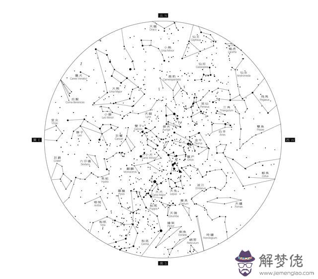 2星座月份圖片大全，12星座的月份表"