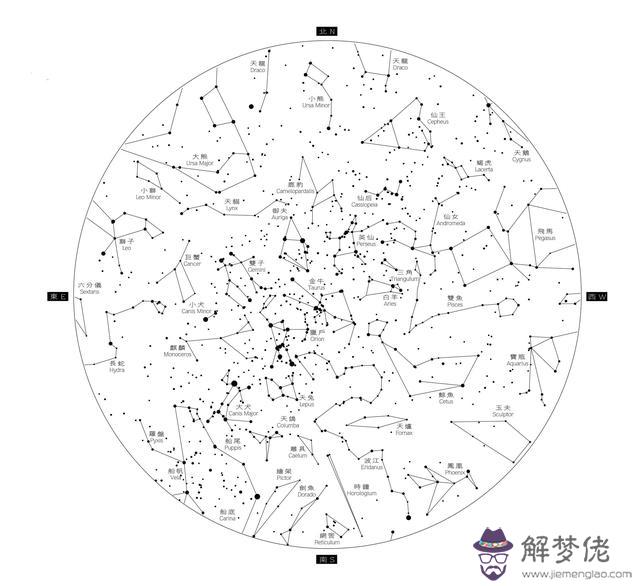 2星座月份圖片大全，12星座的月份表"