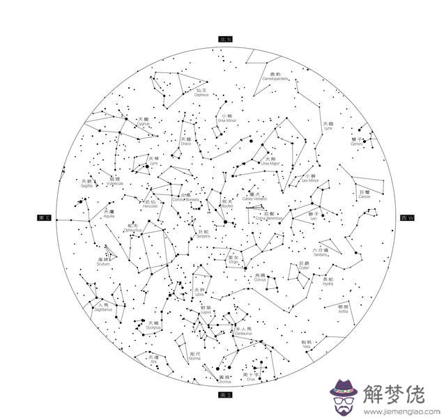 2星座月份圖片大全，12星座的月份表"