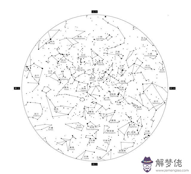 2星座月份圖片大全，12星座的月份表"