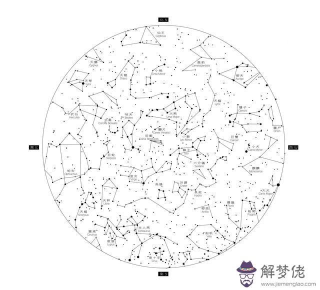 2星座月份圖片大全，12星座的月份表"