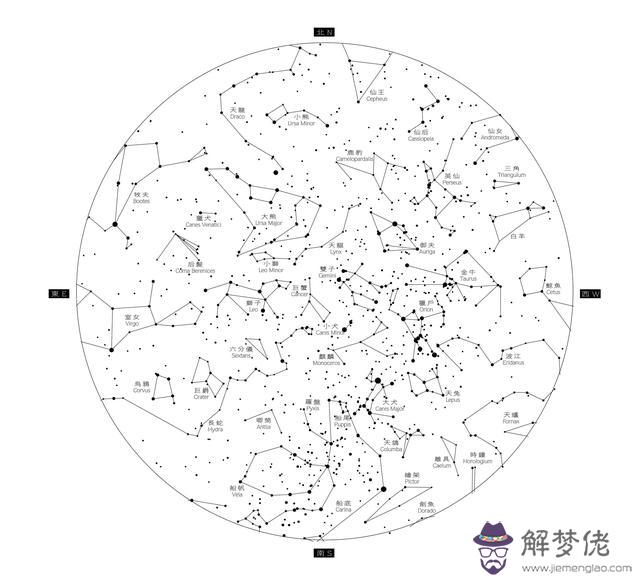 2星座月份圖片大全，12星座的月份表"