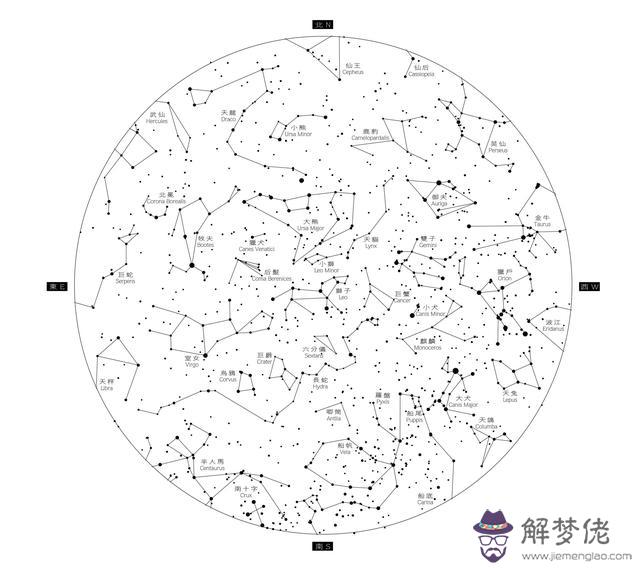 2星座月份圖片大全，12星座的月份表"