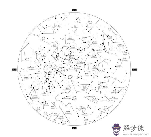 2星座月份圖片大全，12星座的月份表"