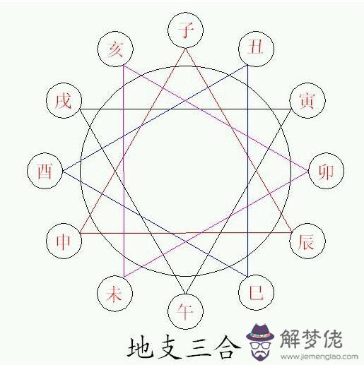 批八字三刑能解嗎
