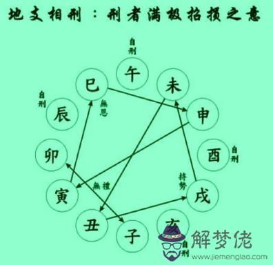 批八字三刑能解嗎