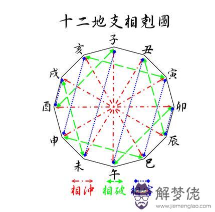 批八字三刑能解嗎