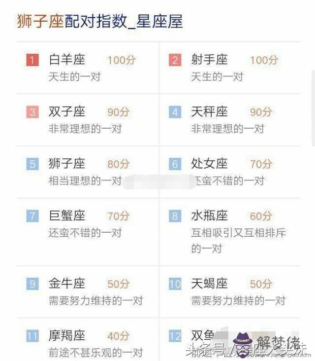 星座配對表圖片指數，48區間星座配對