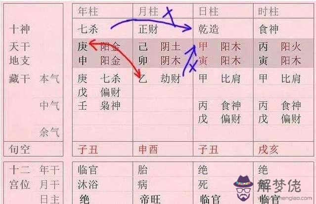 起名八字批