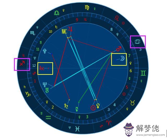 上升星座和月亮星座怎麼看，雙魚上升星座是什麼座