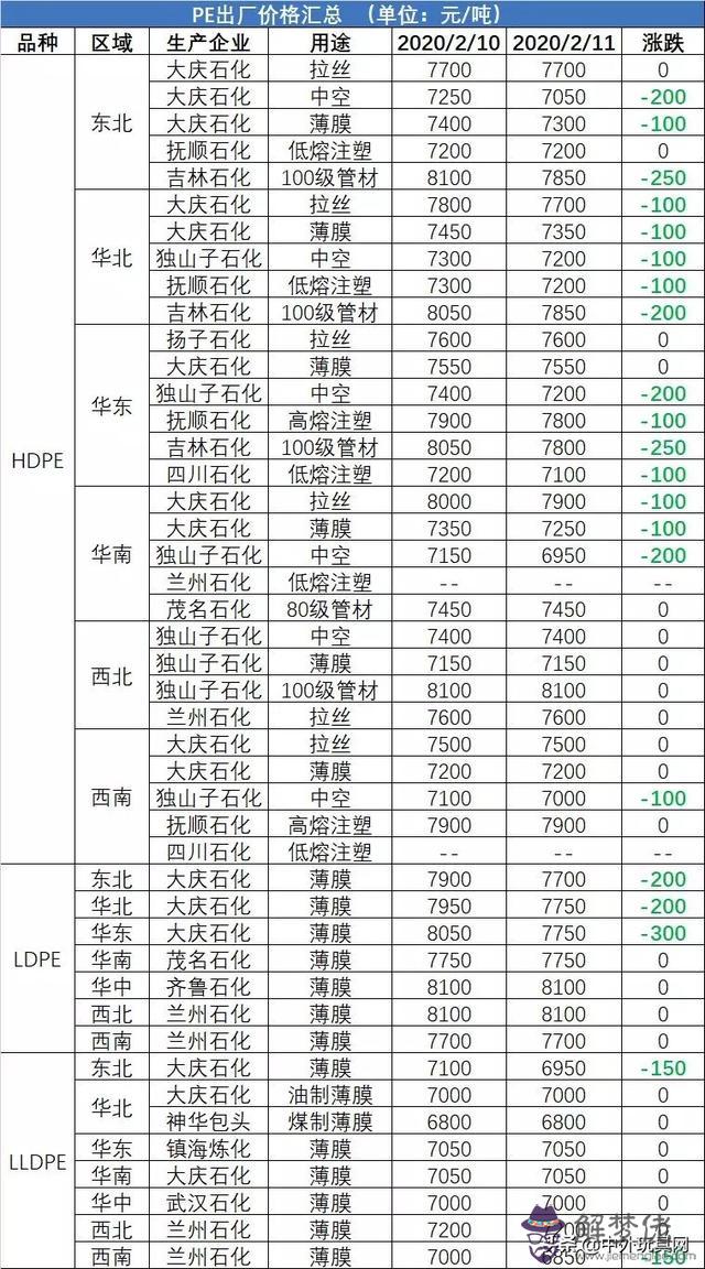 八字環龍王恨聚酯纖維