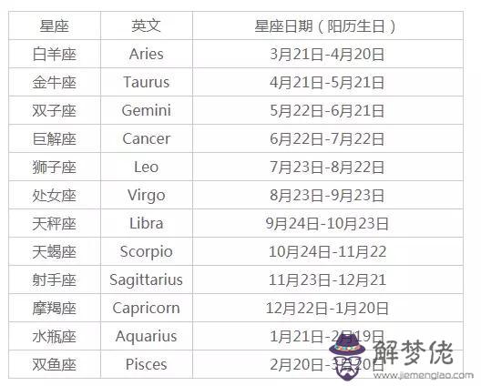 十二星座查詢日期查詢，星座查詢陰歷查詢表