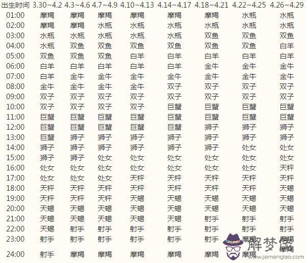 測測你是什麼星座，測你適合什麼星座男