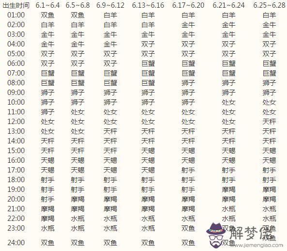 測測你是什麼星座，測你適合什麼星座男