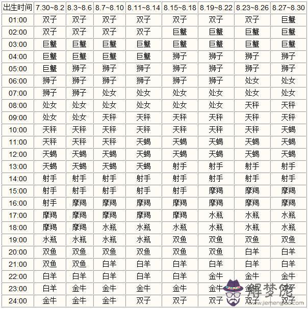 測測你是什麼星座，測你適合什麼星座男