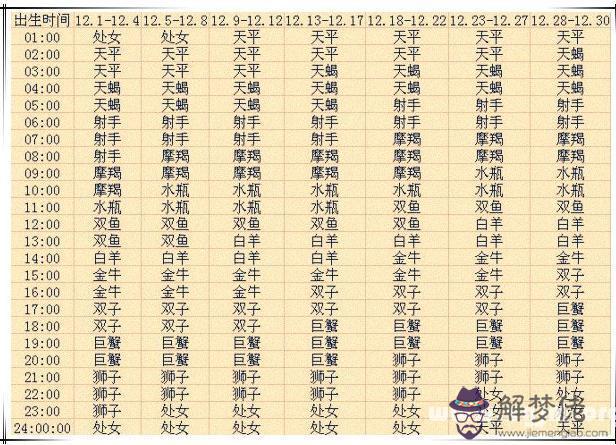 測測你是什麼星座，測你適合什麼星座男