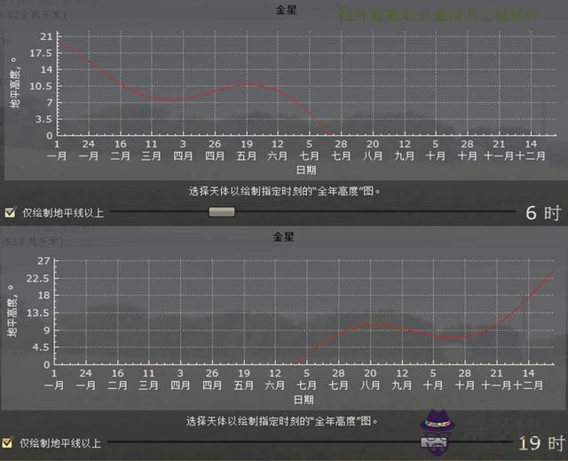 月亮位置實時查詢 ，月亮衛星圖怎麼查