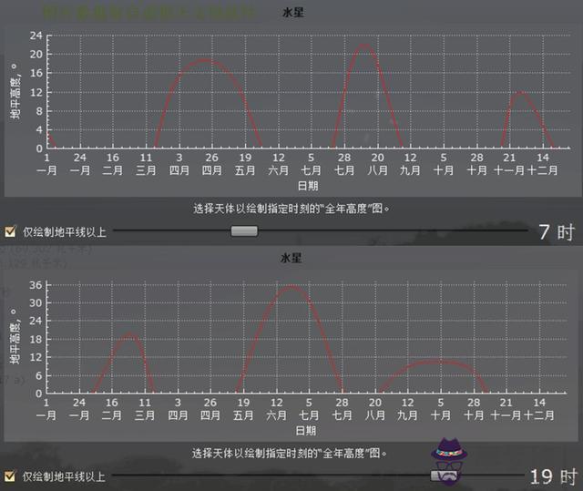 月亮位置實時查詢 ，月亮衛星圖怎麼查