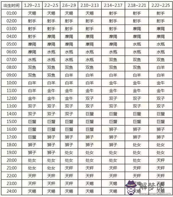 十二星座的日期表圖片，十二星座的日期劃分