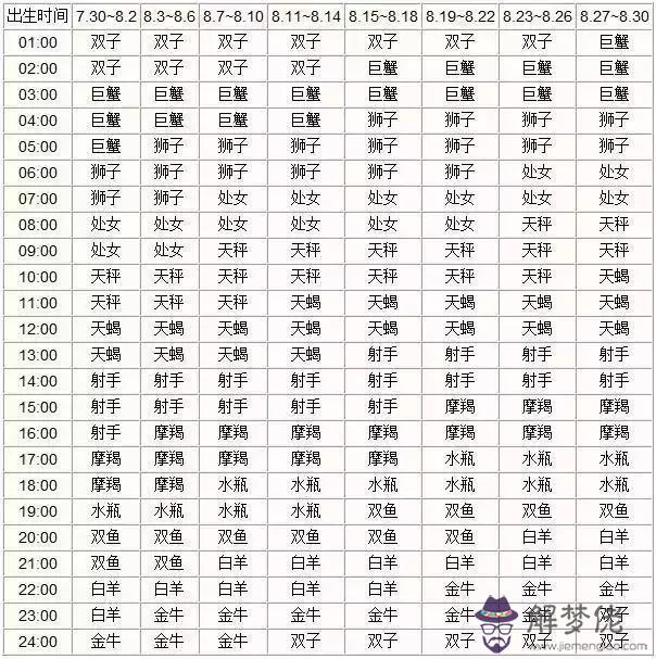 十二星座的日期表圖片，十二星座的日期劃分