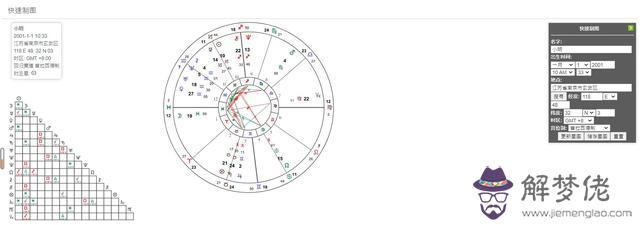 如何了解自己的星盤，星盤解析最準的