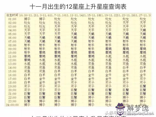 星座查上升星座查詢表，星座日月升查詢