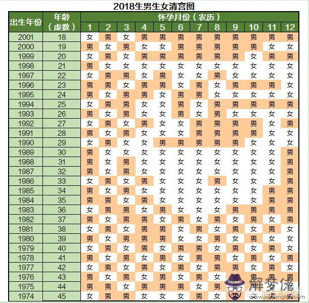 022年最新清宮表圖，2022