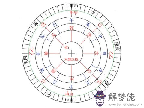 月柱納音是什麼意思，日柱納音成器是什麼意思